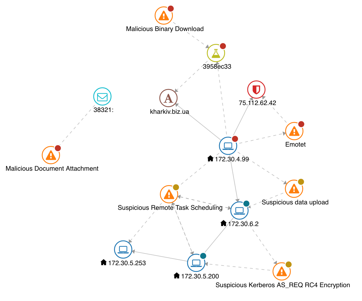 Display of hosts, threats, and connections